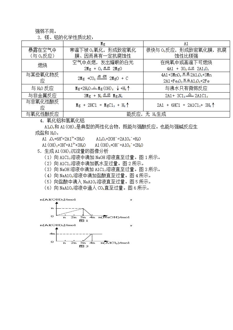 高中化学金属元素及化合物知识点.docx第3页