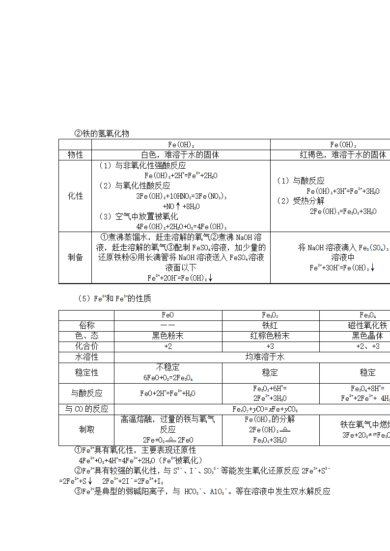 高中化学金属元素及化合物知识点.docx第5页