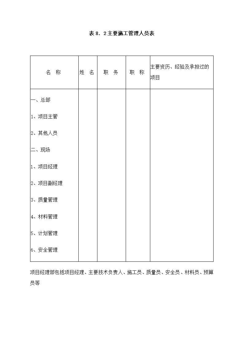 工程项目招标书模板.docx第34页