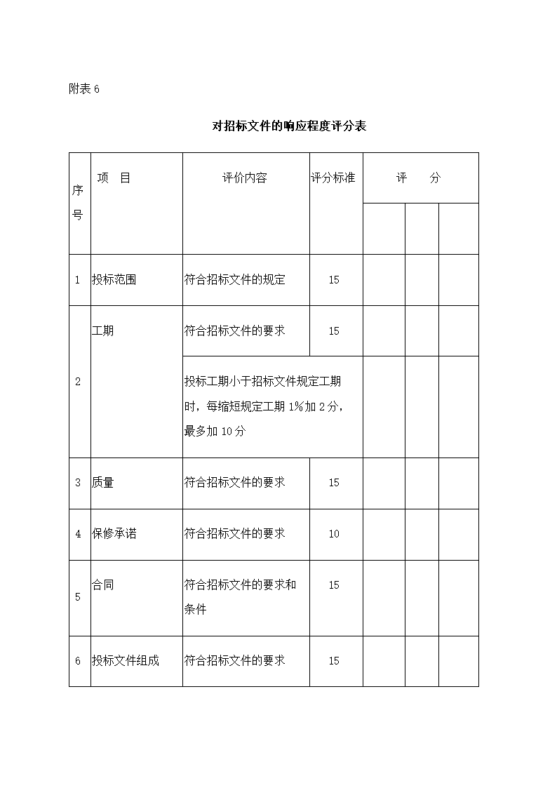 工程项目招标书模板.docx第50页