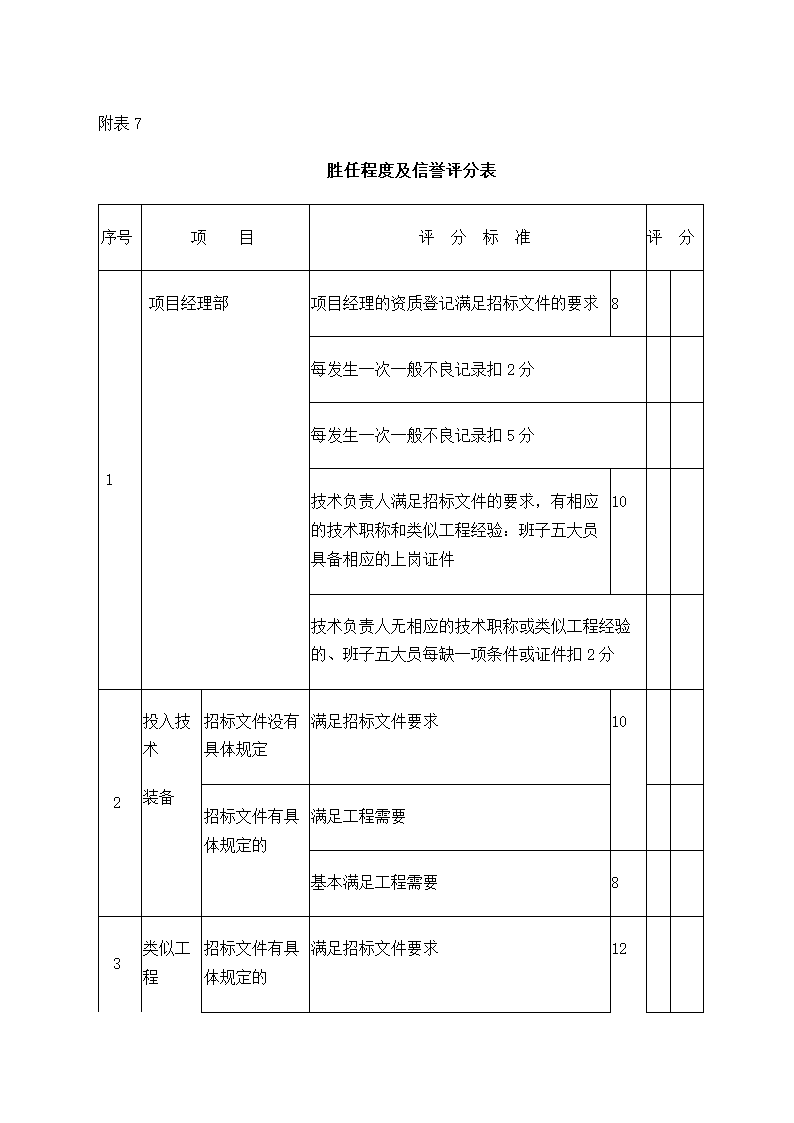 工程项目招标书模板.docx第52页