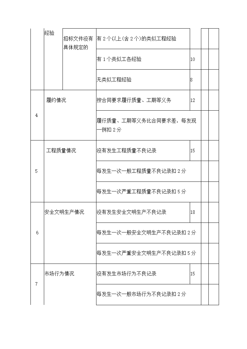 工程项目招标书模板.docx第53页