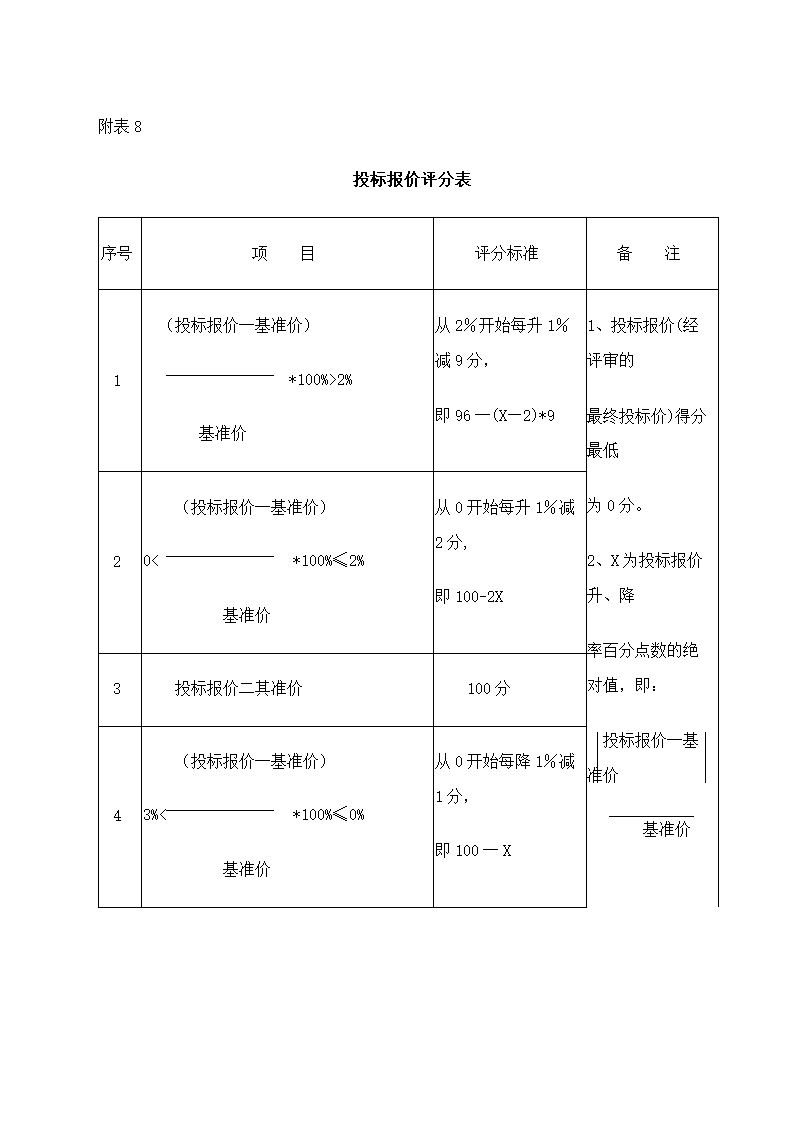 工程项目招标书模板.docx第55页