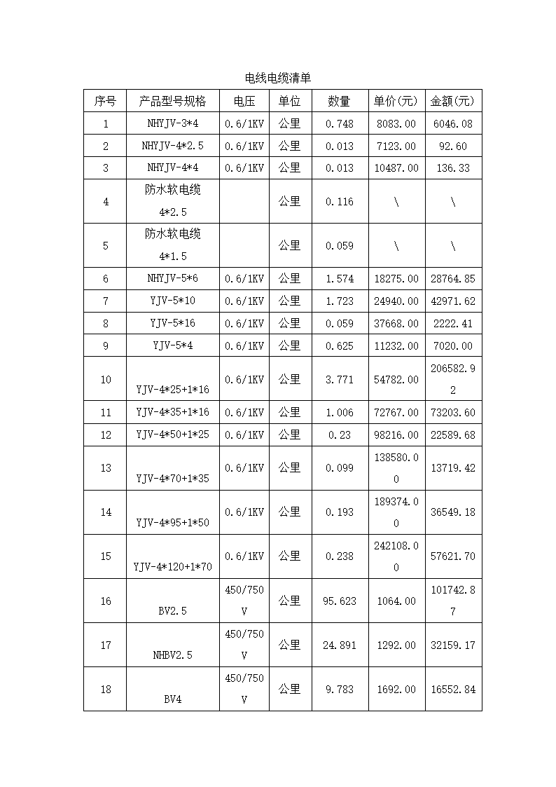 电线电缆采购合同.docx第4页