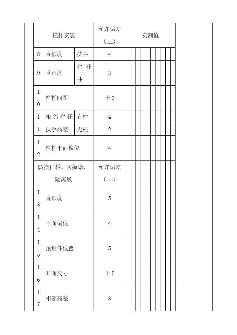 防护设施检验批质量验收记录.docx第3页