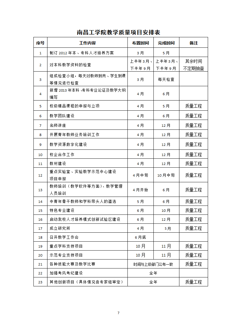 南昌工学院教学质量与教学改革工程的建设方案第7页