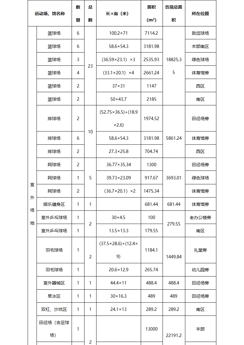 2006年云南财经大学运动场第2页