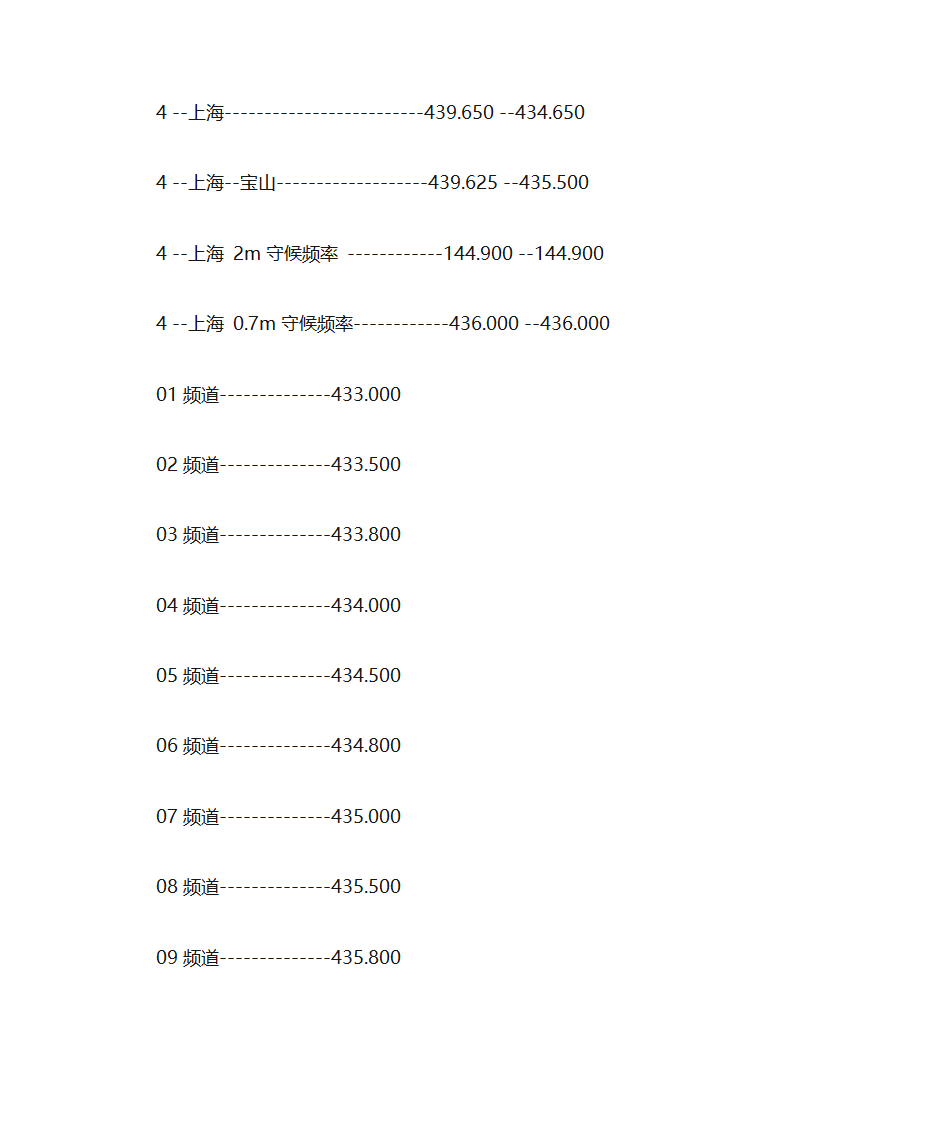 全国业余无线电中继频率查询第6页