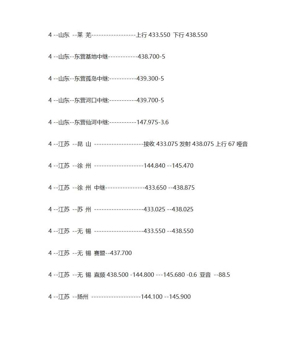 全国业余无线电中继频率查询第9页