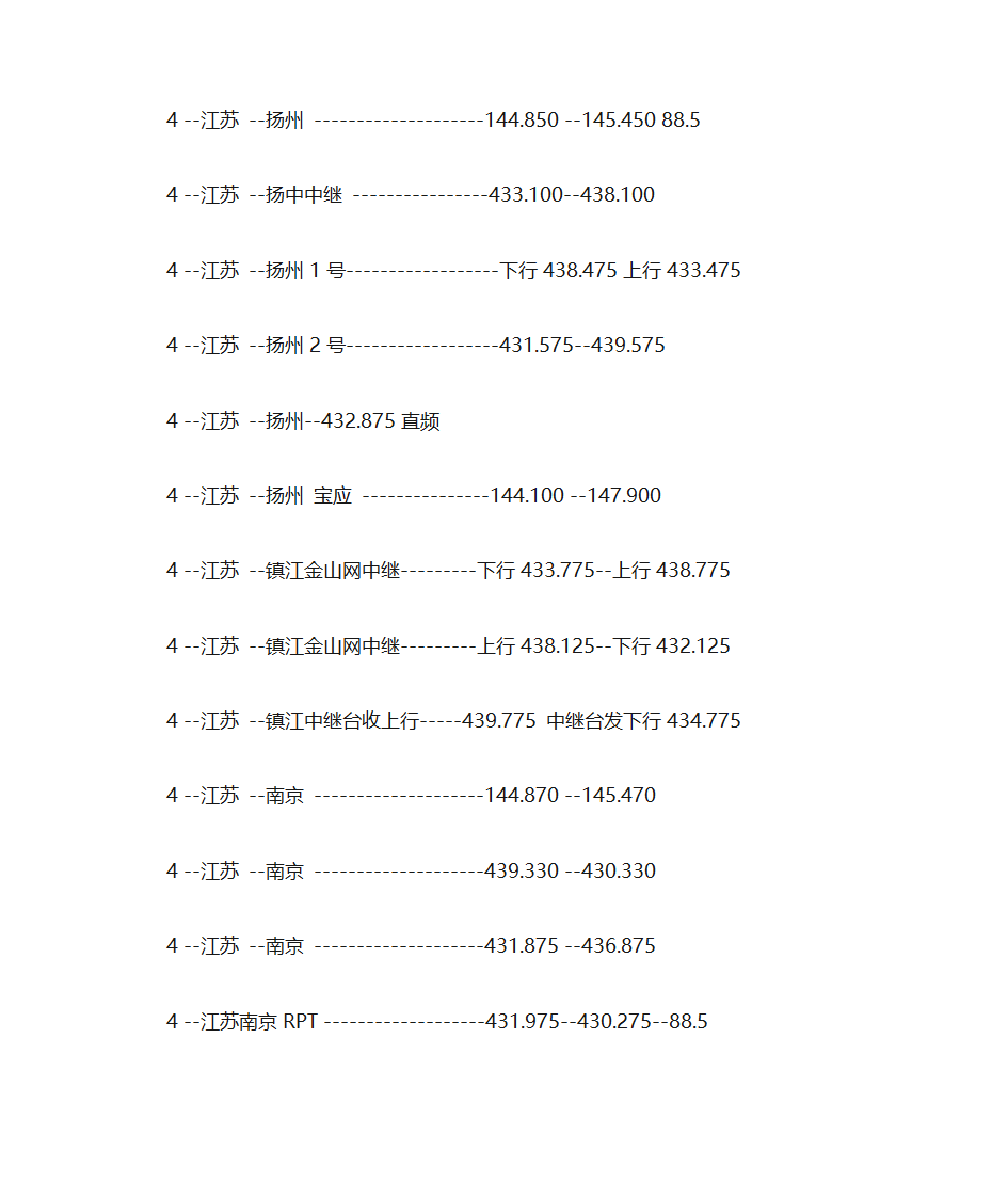 全国业余无线电中继频率查询第10页