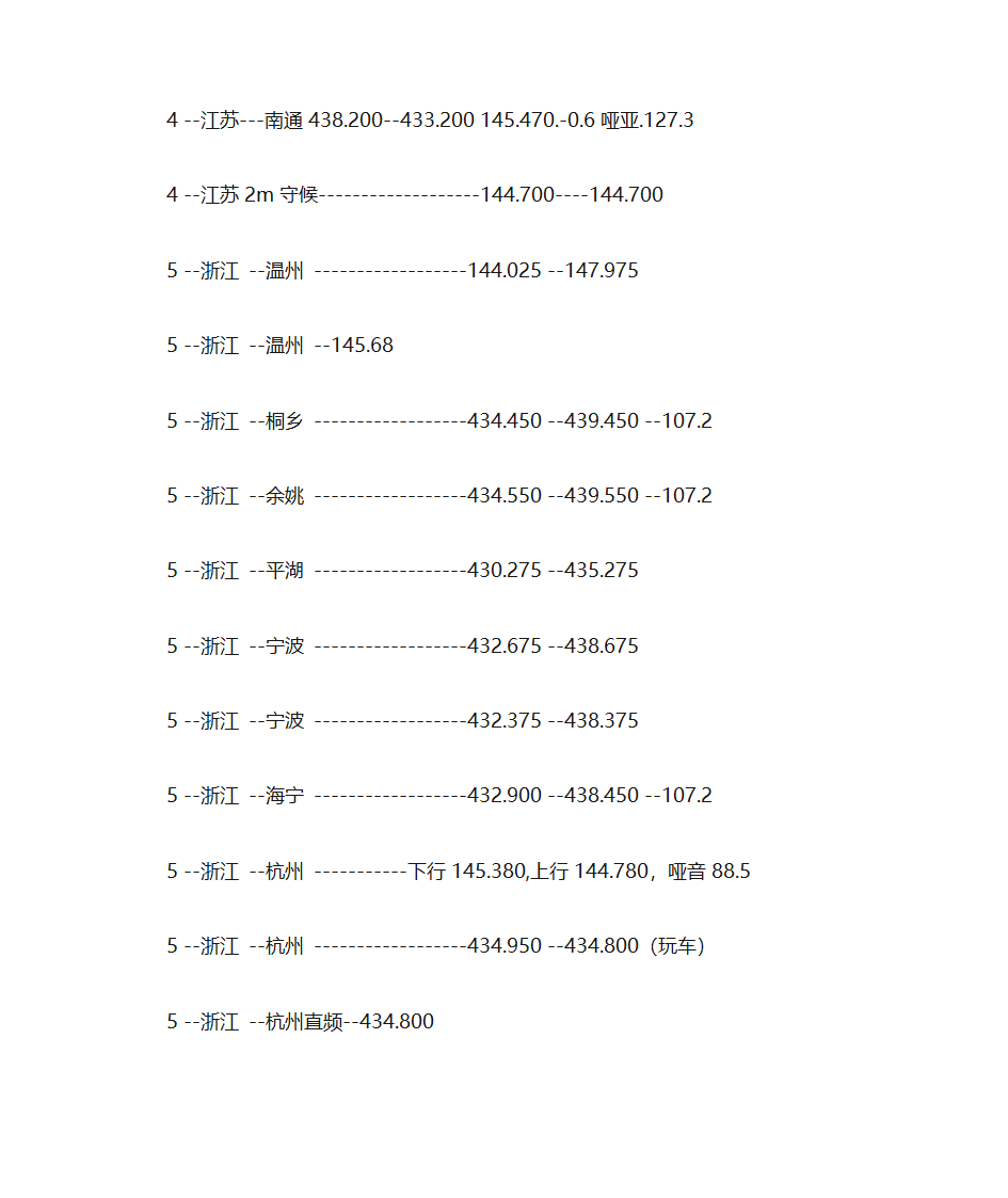 全国业余无线电中继频率查询第12页