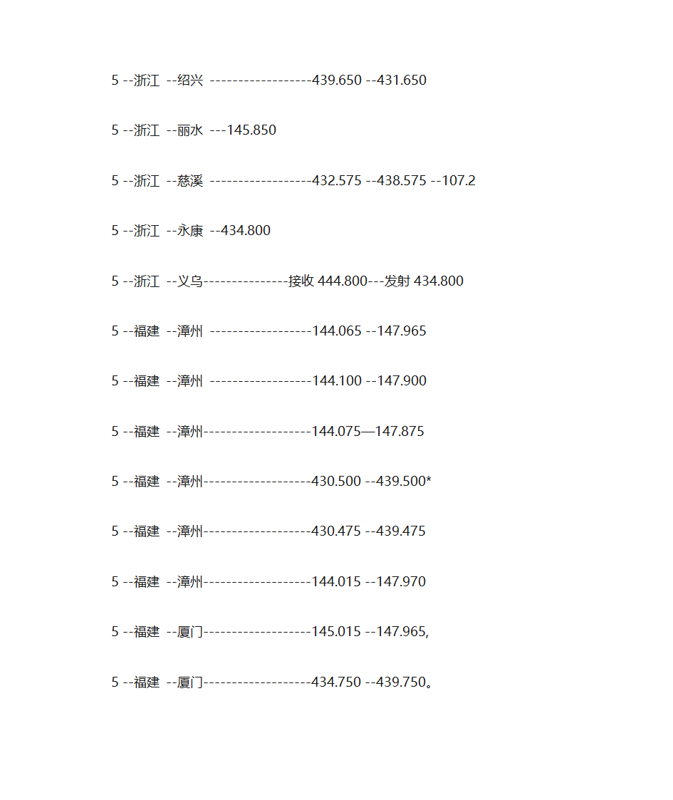 全国业余无线电中继频率查询第13页