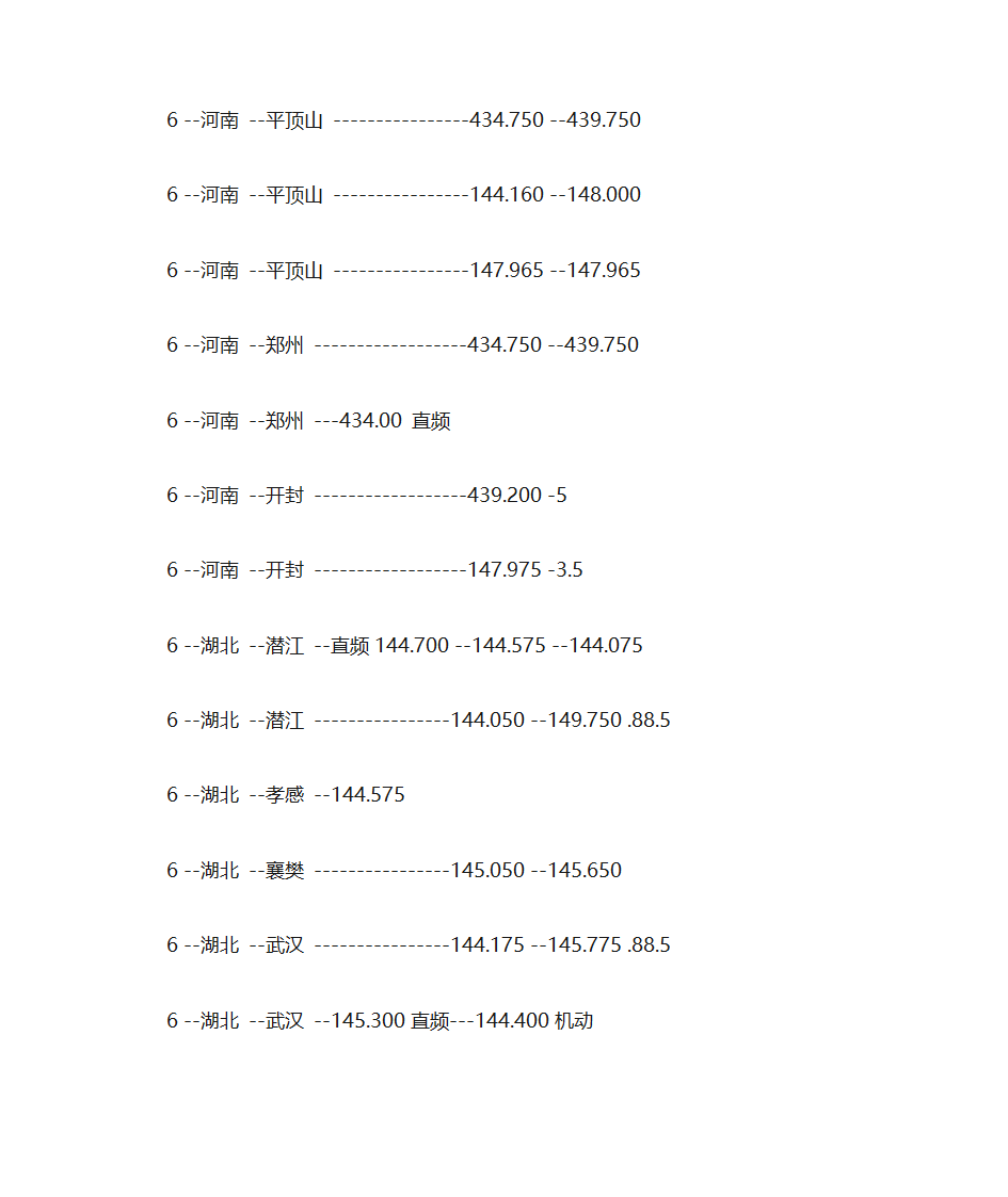 全国业余无线电中继频率查询第16页