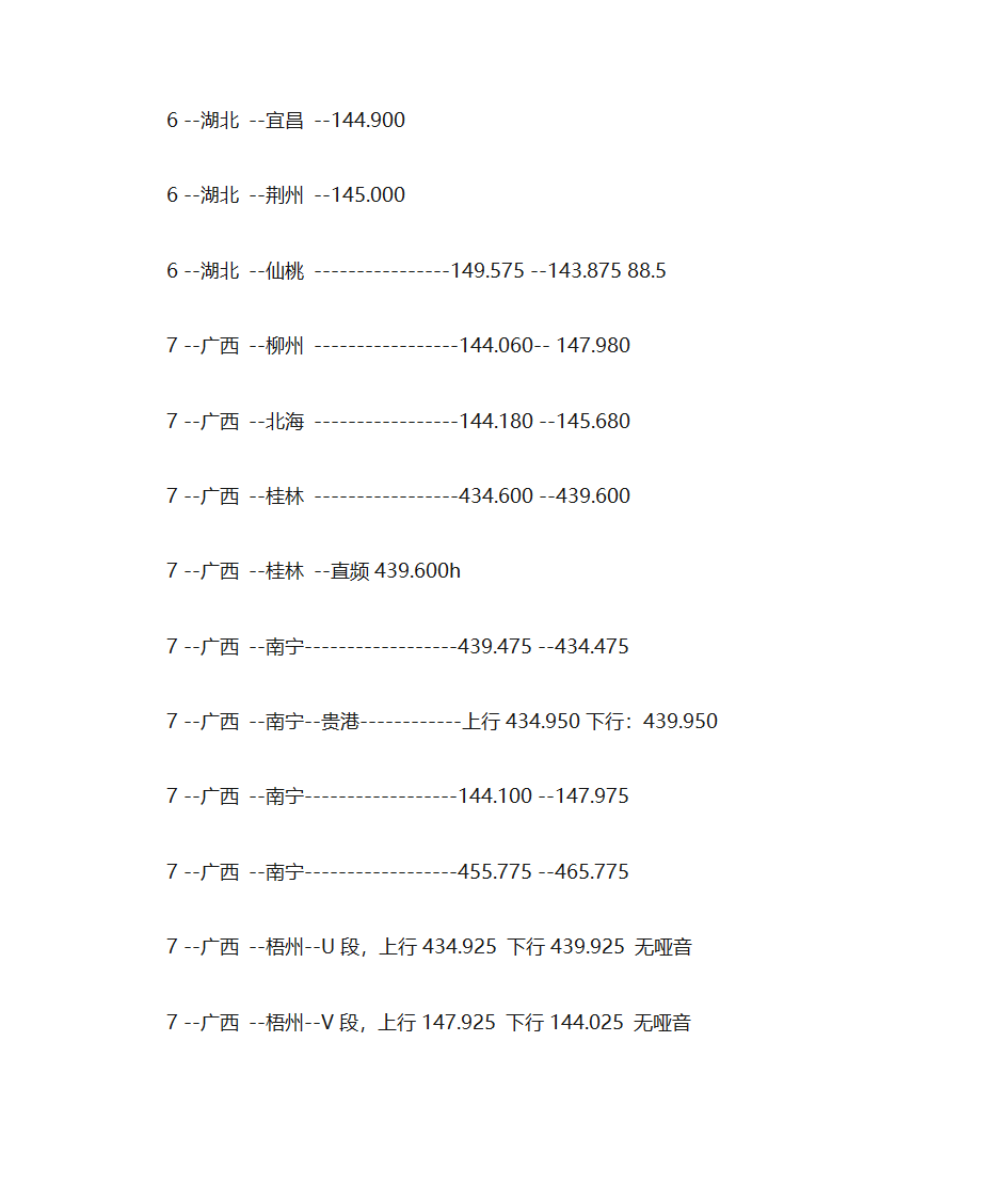 全国业余无线电中继频率查询第17页