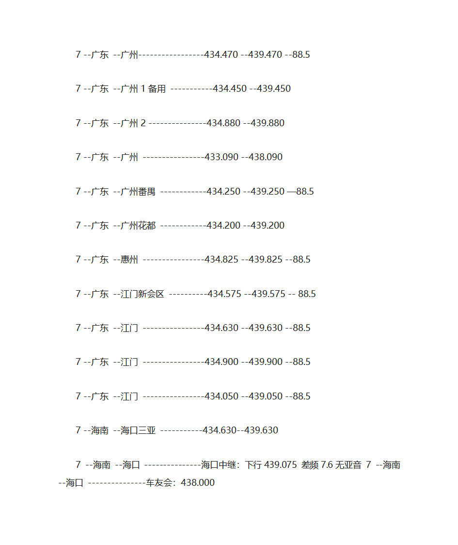 全国业余无线电中继频率查询第22页