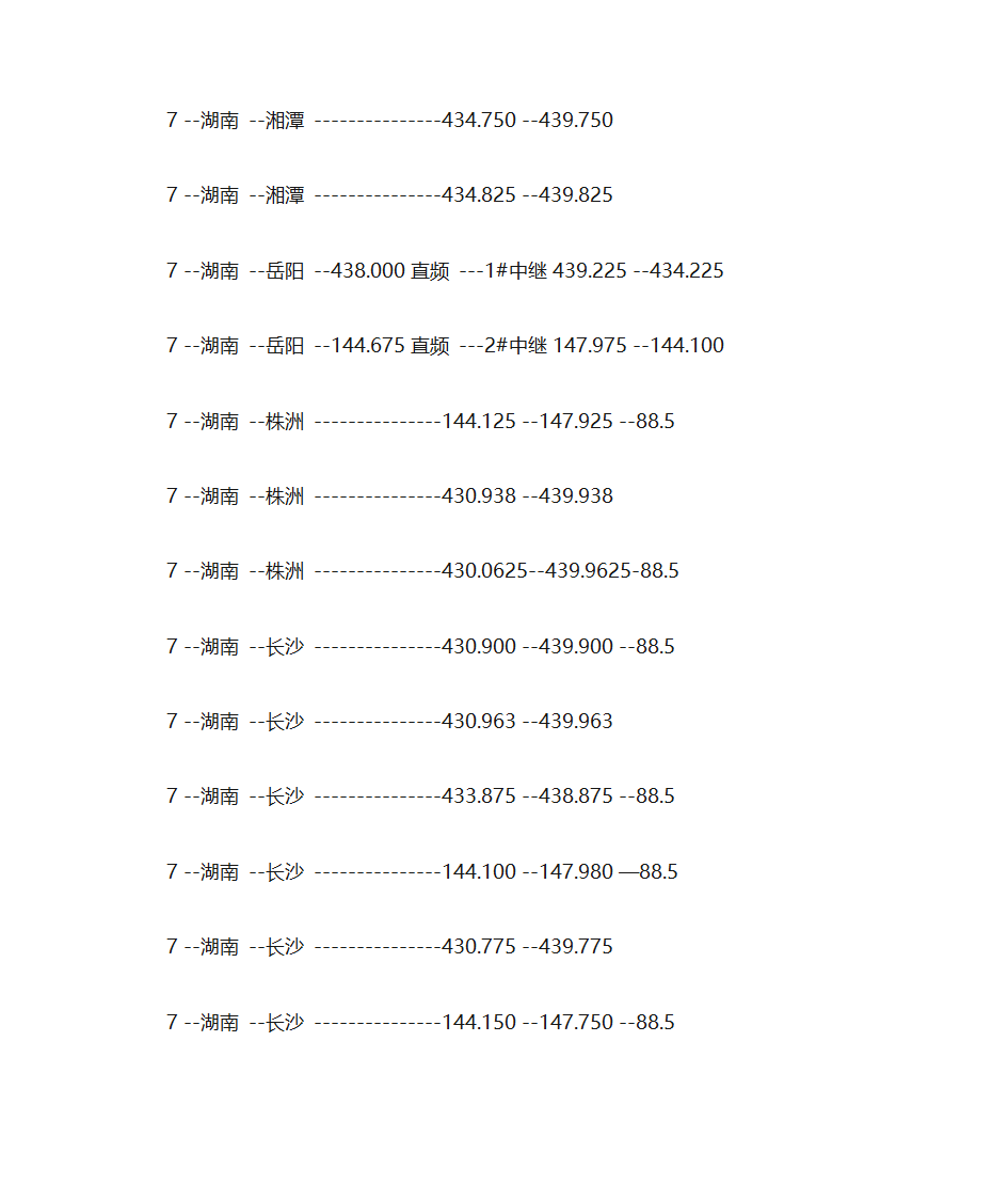 全国业余无线电中继频率查询第23页