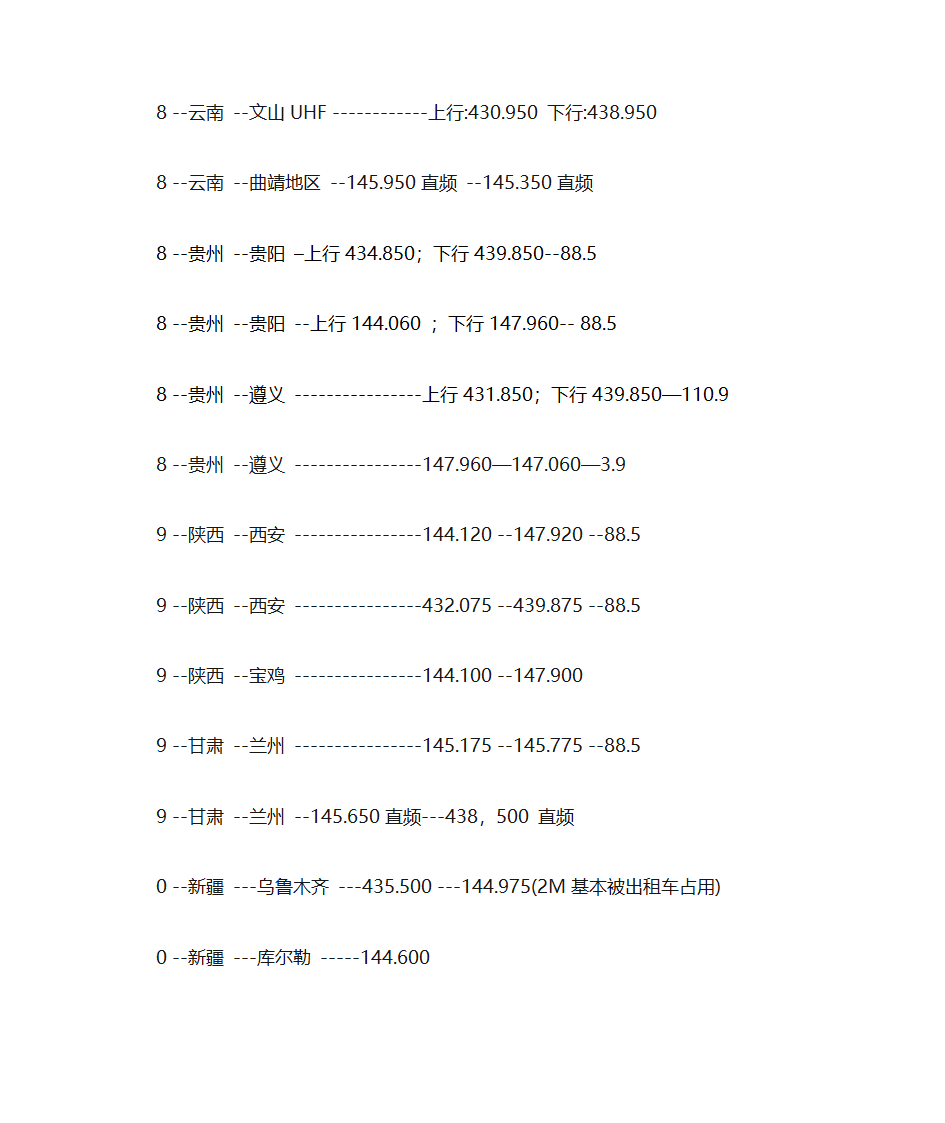 全国业余无线电中继频率查询第28页