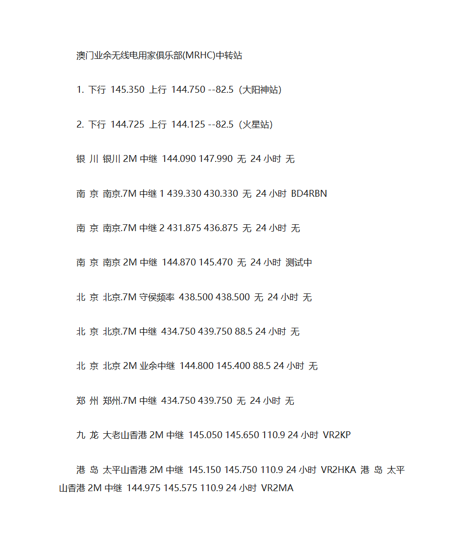 全国业余无线电中继频率查询第31页