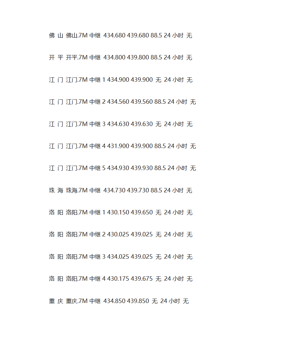 全国业余无线电中继频率查询第33页