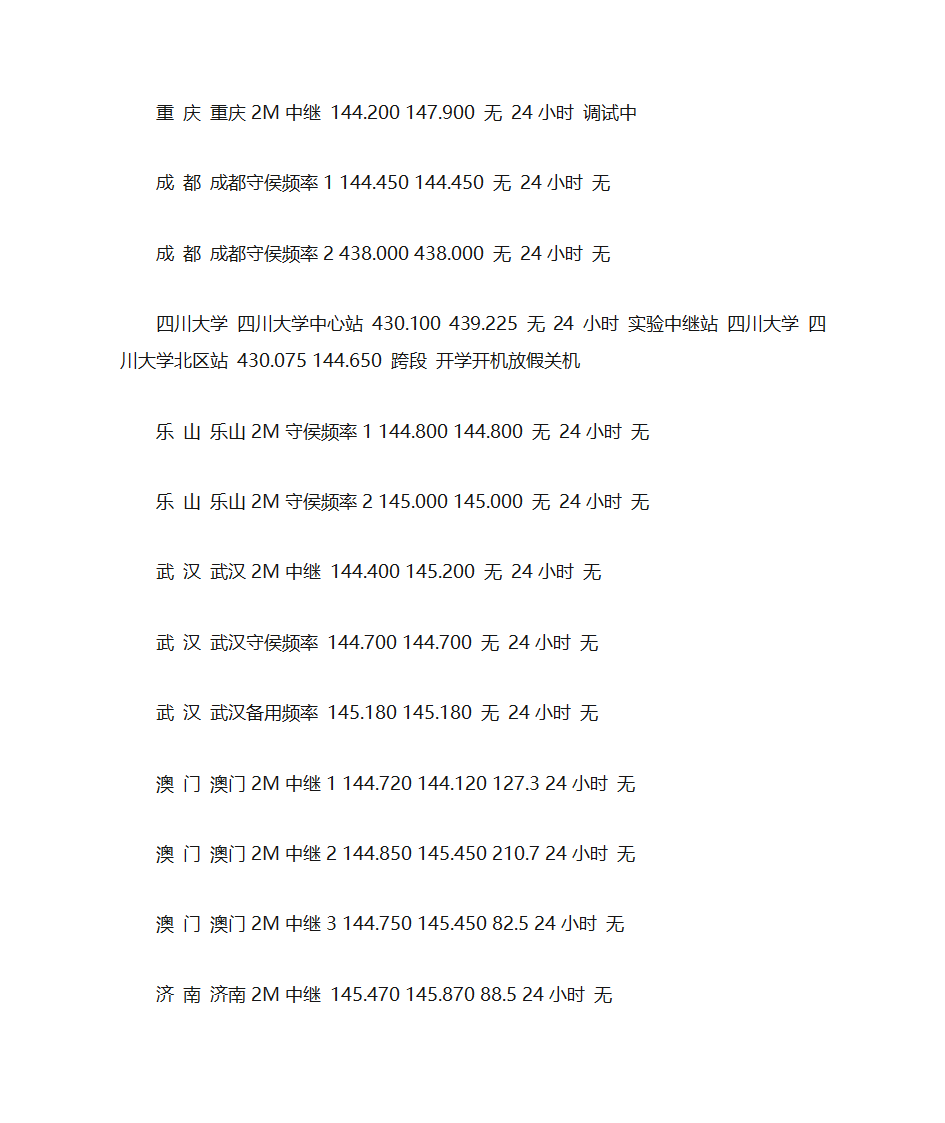 全国业余无线电中继频率查询第34页