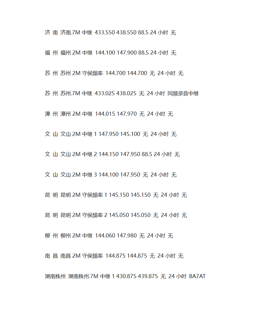 全国业余无线电中继频率查询第35页