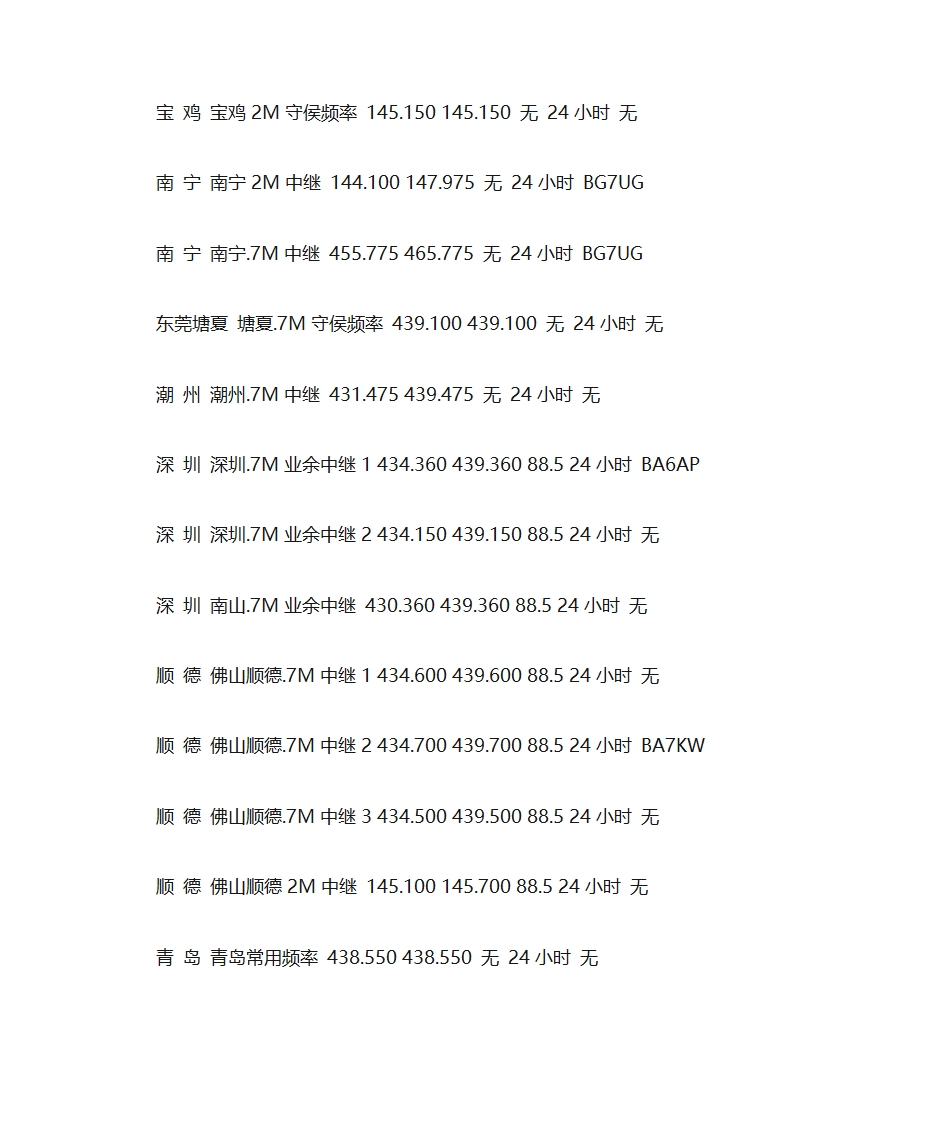 全国业余无线电中继频率查询第37页