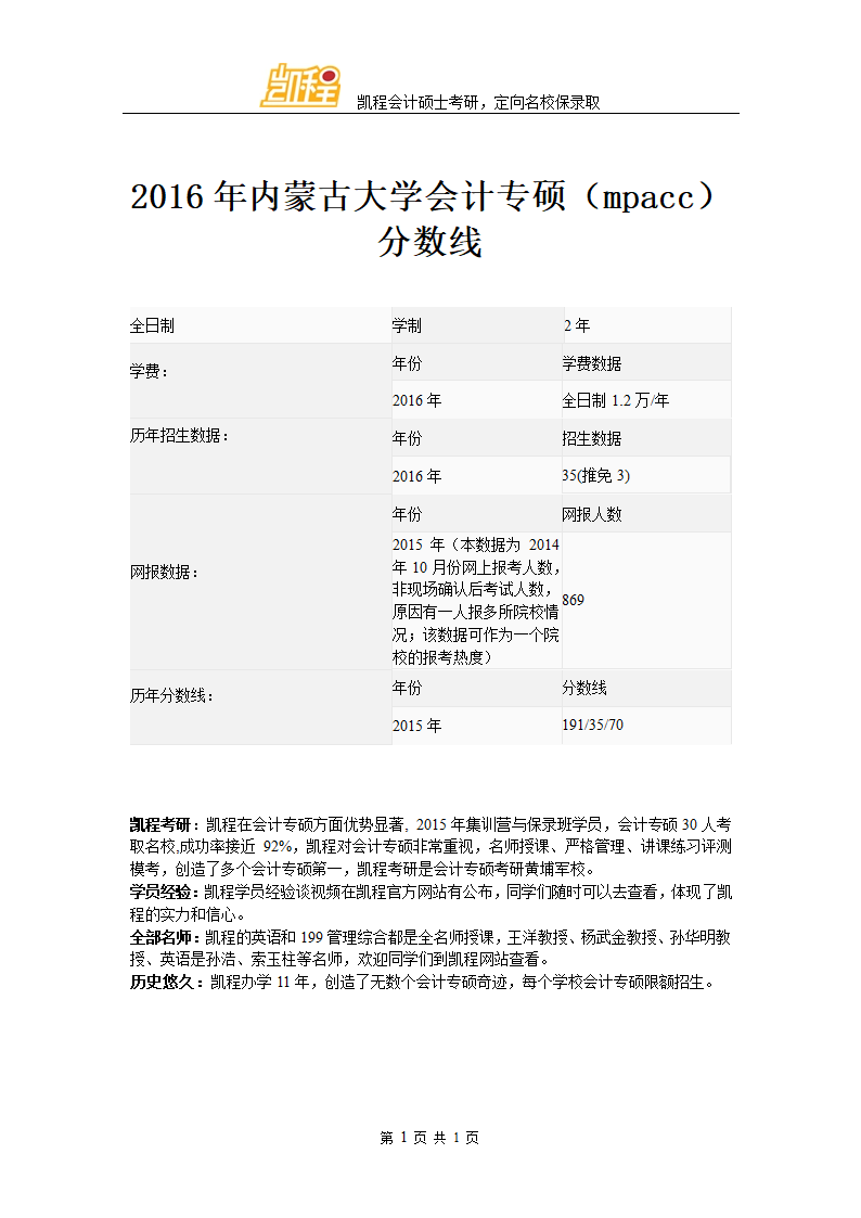 2016年内蒙古大学会计专硕(mpacc)分数线第1页