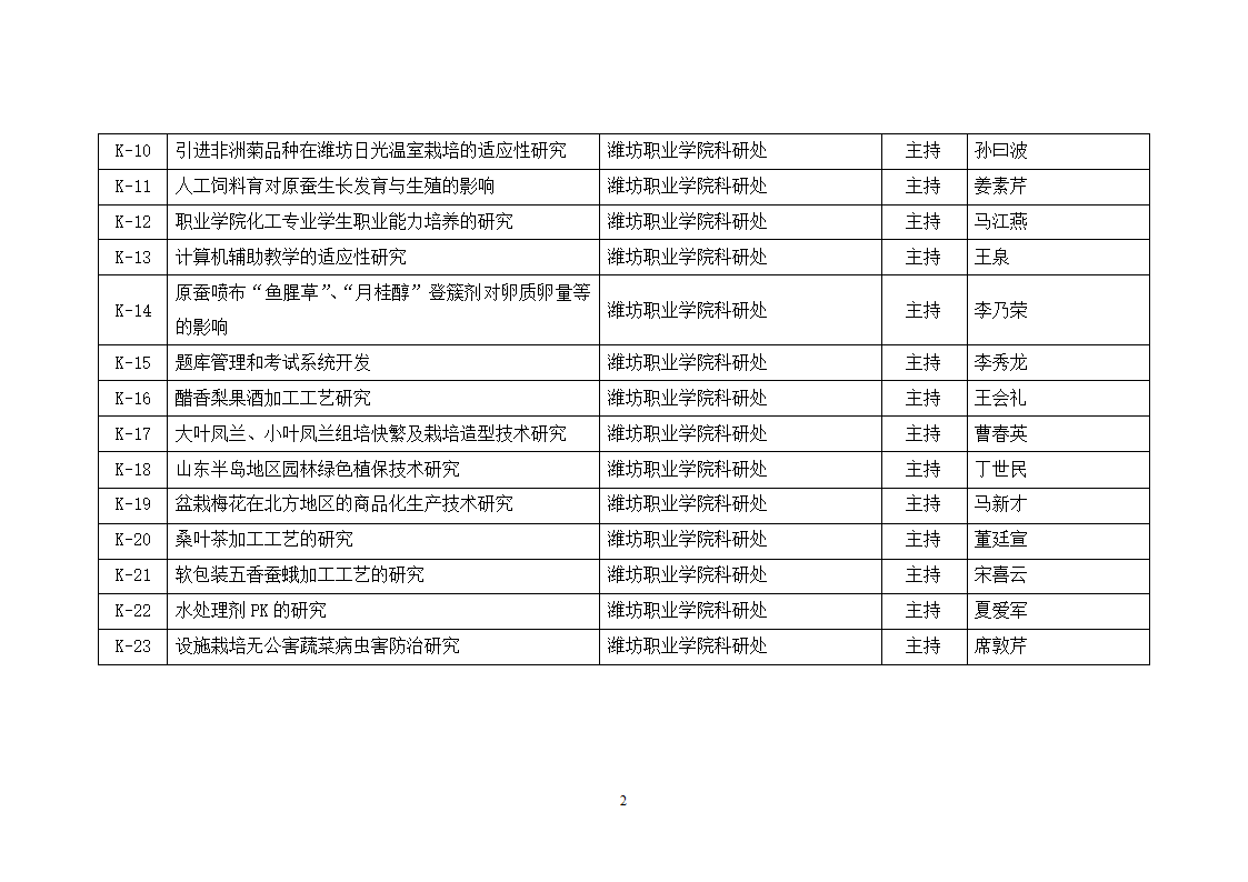 潍坊职业学院主持第2页