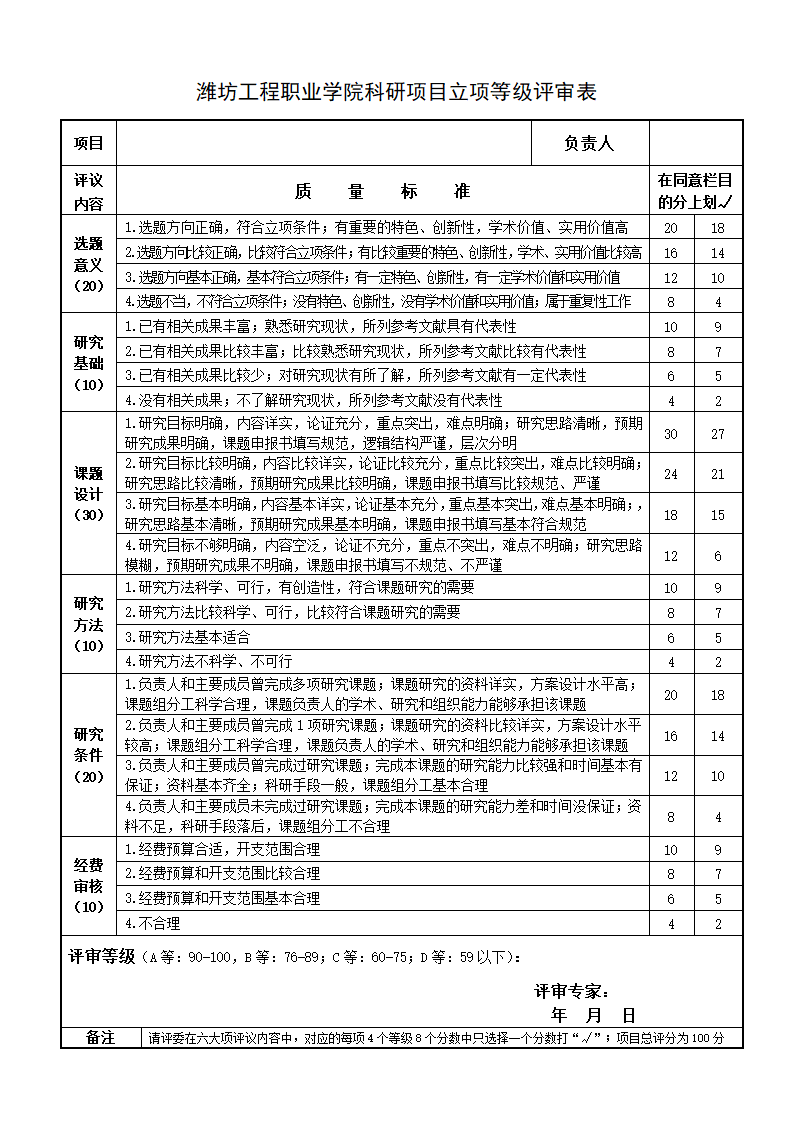 潍坊工程职业学院科研项目立项等级评审表第1页