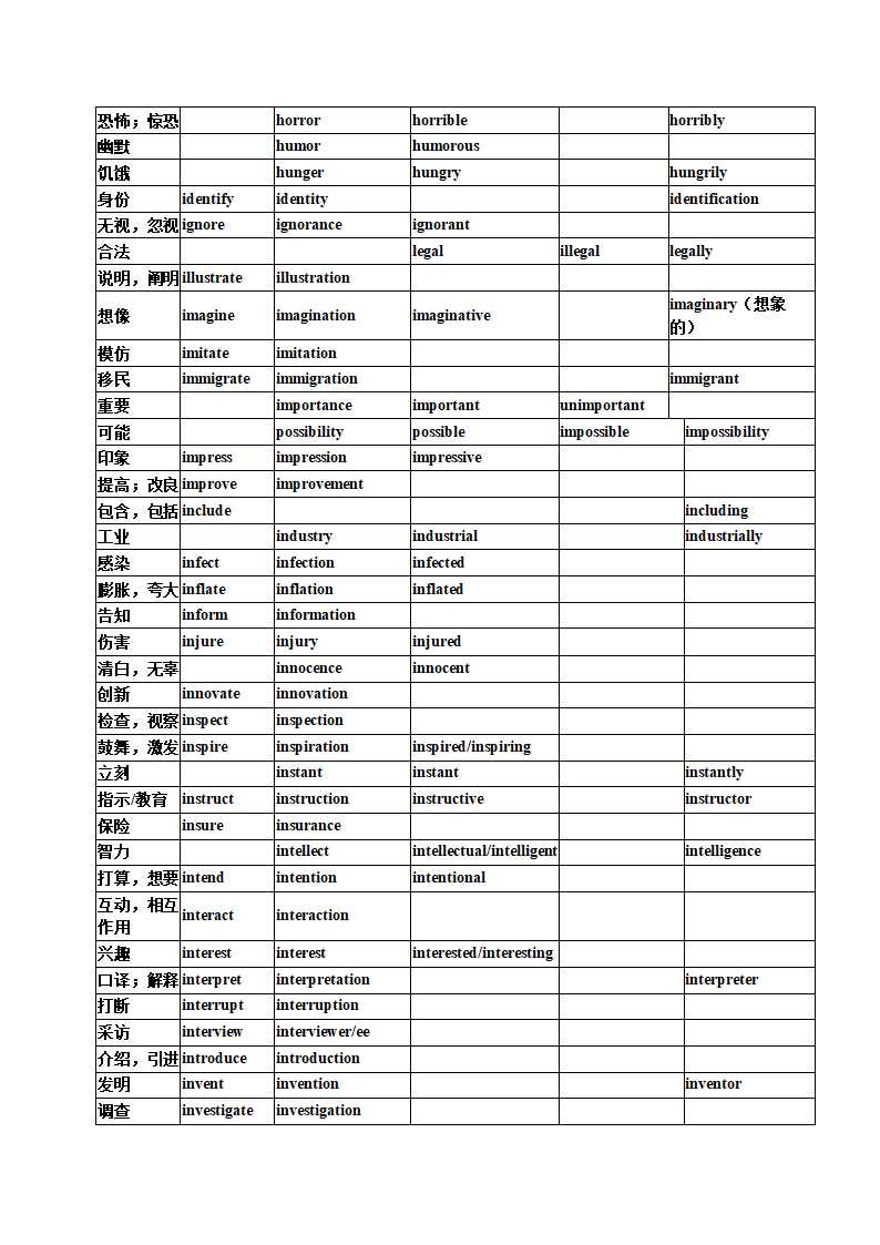 09 高考英语高频单词：词性派生速记表+高考真题演练.doc第9页