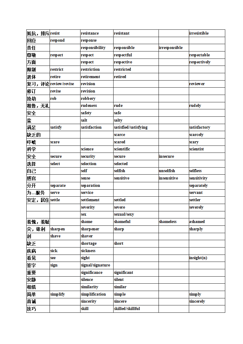 09 高考英语高频单词：词性派生速记表+高考真题演练.doc第14页