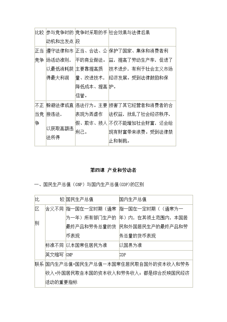 高中政治知识点总结.docx第17页