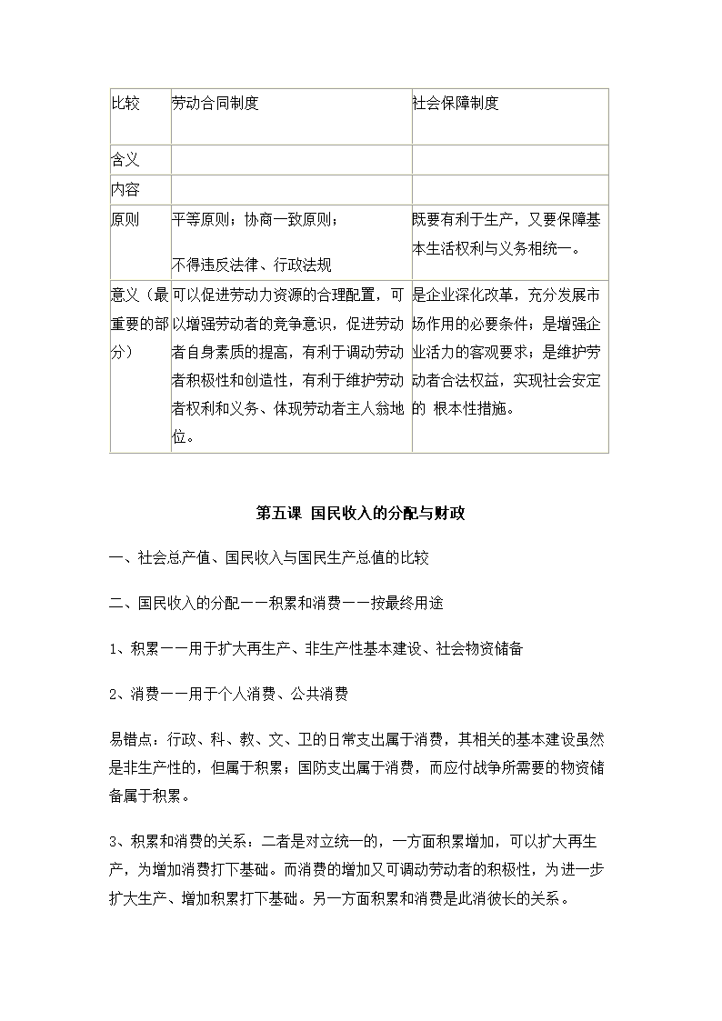 高中政治知识点总结.docx第20页