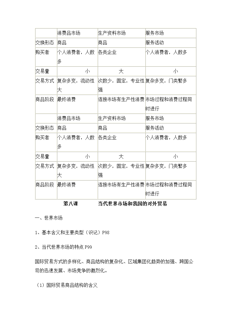 高中政治知识点总结.docx第28页