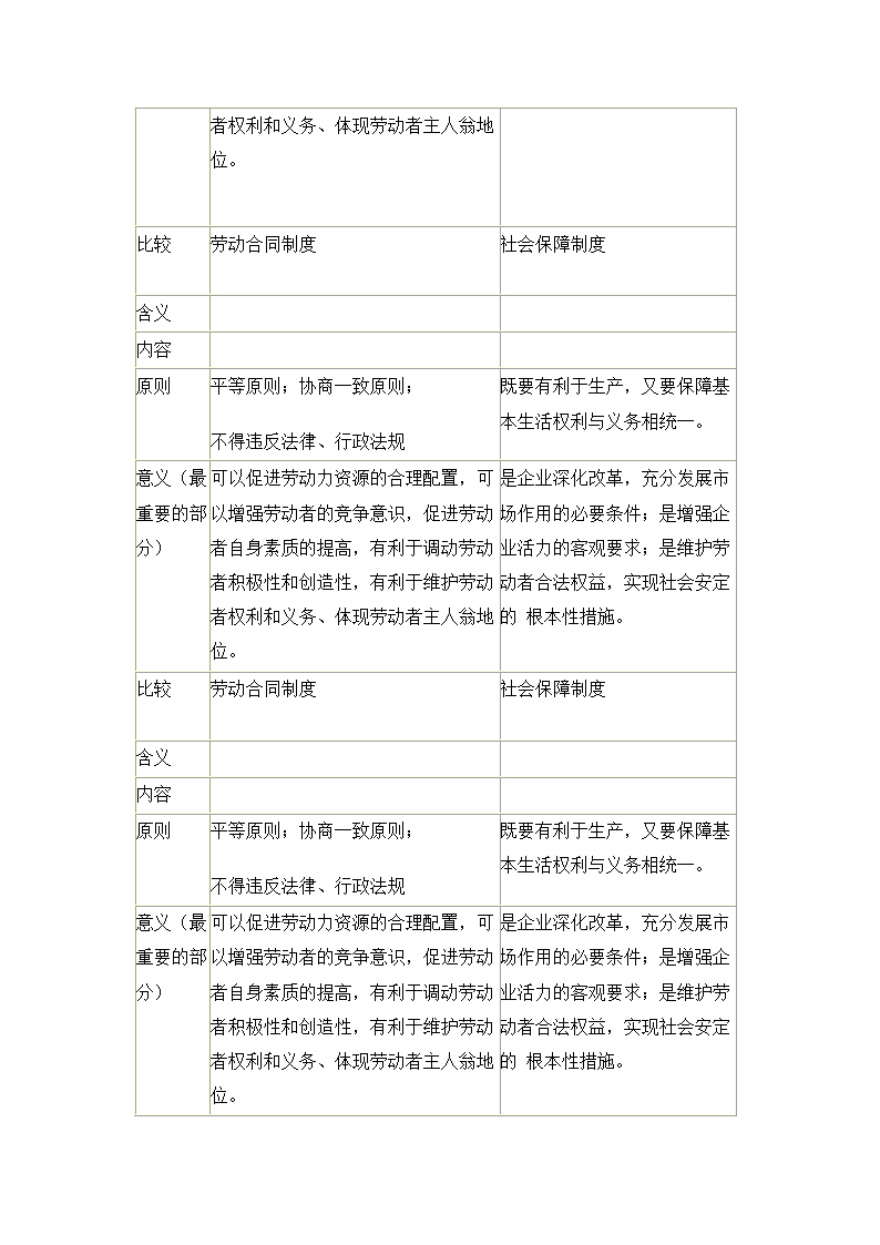 高中政治知识点总结.docx第46页