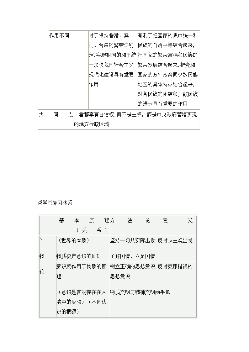 高中政治知识点总结.docx第62页