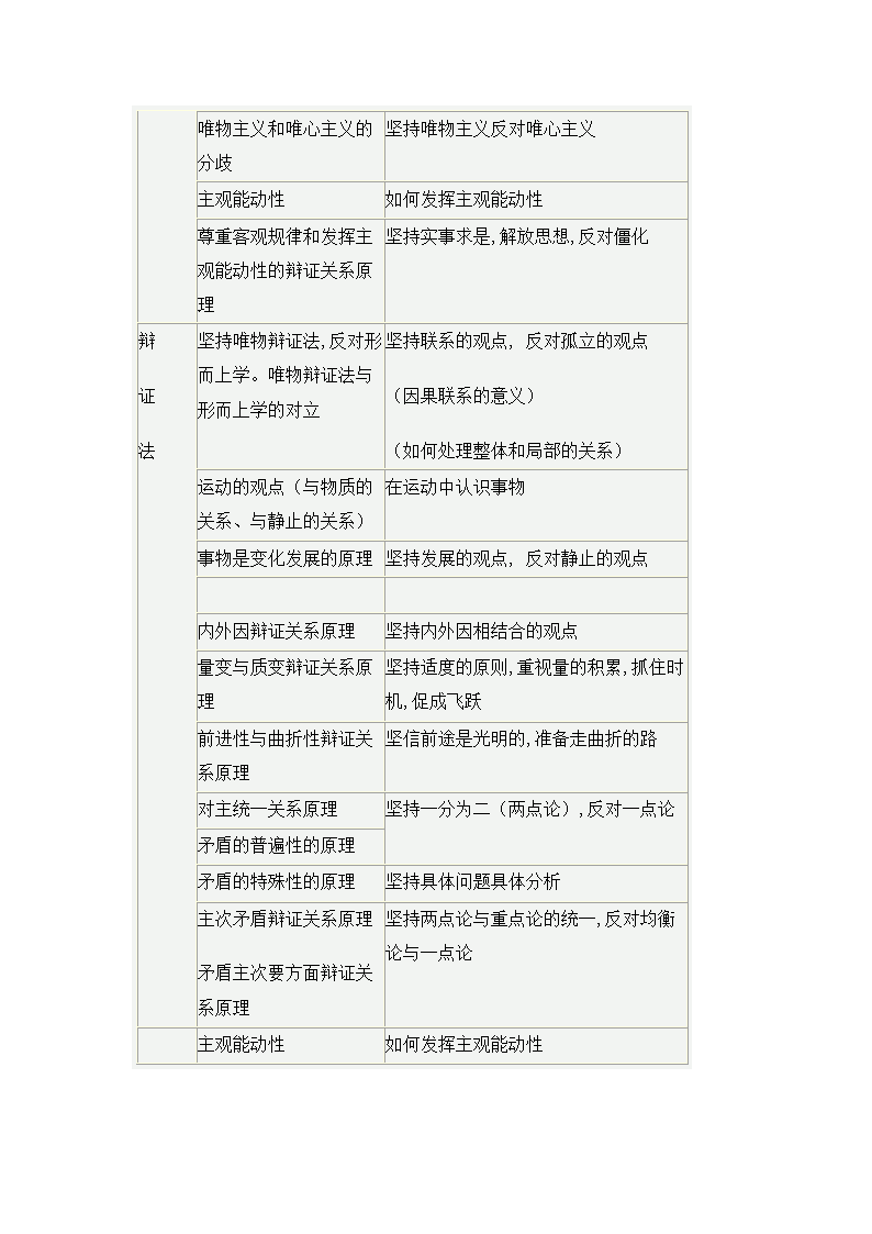 高中政治知识点总结.docx第63页