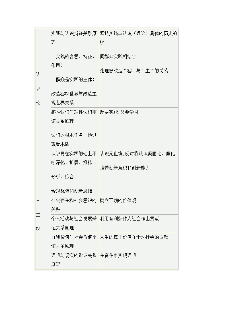 高中政治知识点总结.docx第64页