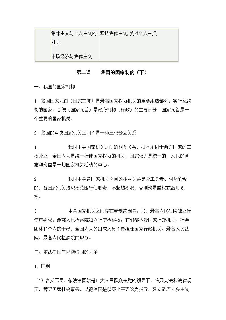 高中政治知识点总结.docx第65页