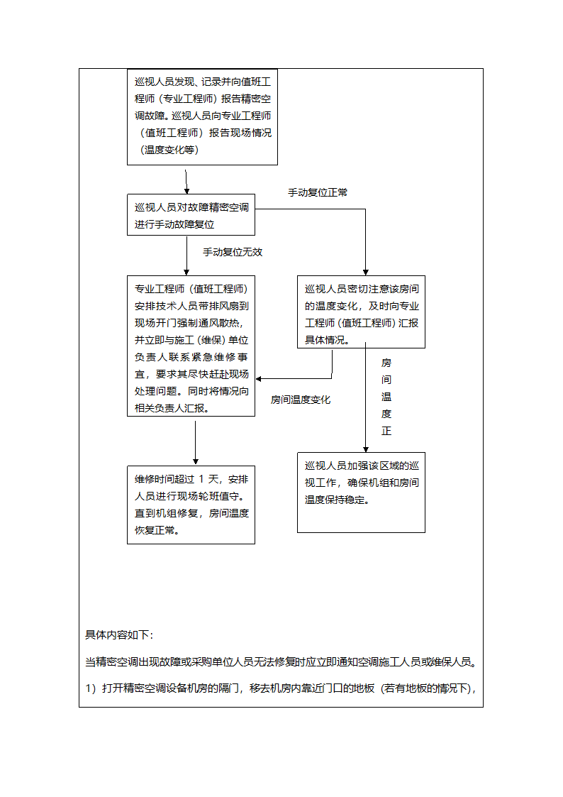 精密空调售后服务及应急方案.doc第3页