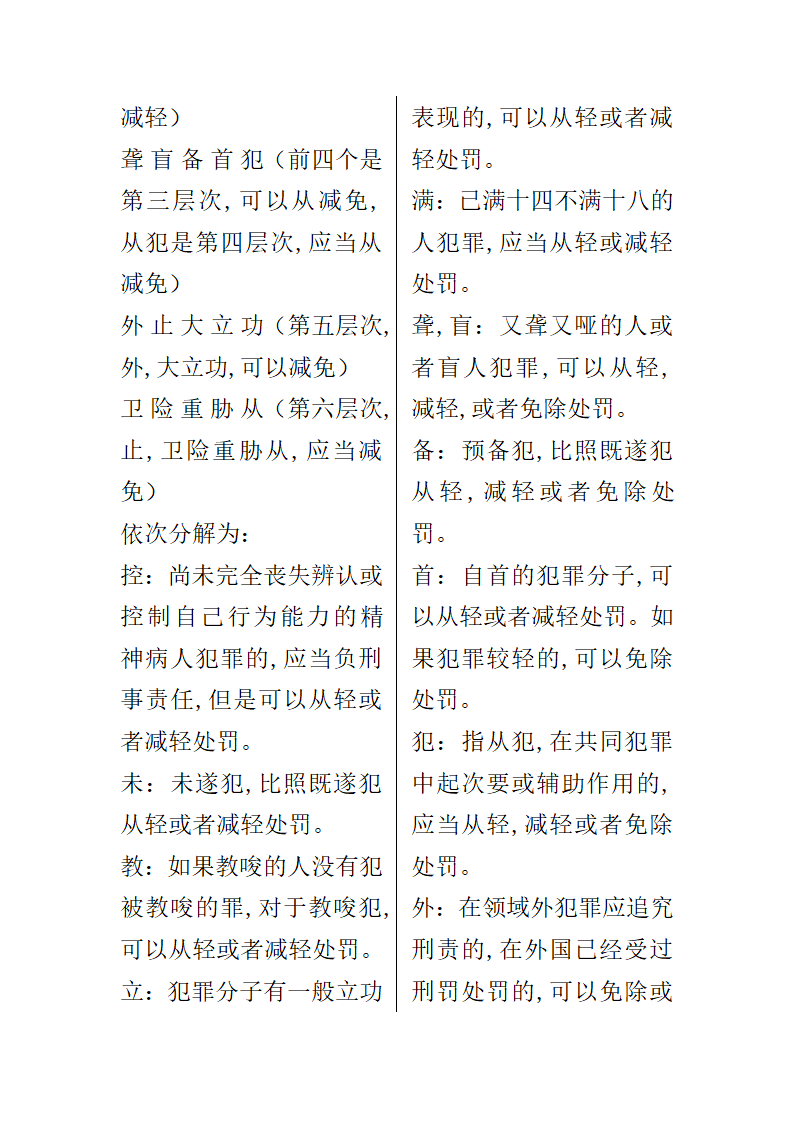 司考记忆口诀大全第33页