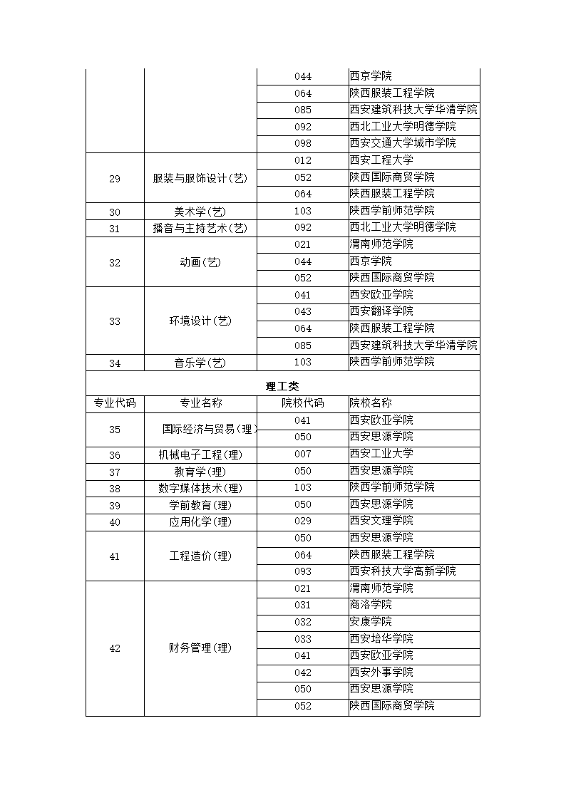 2018陕西专升本招生计划第6页