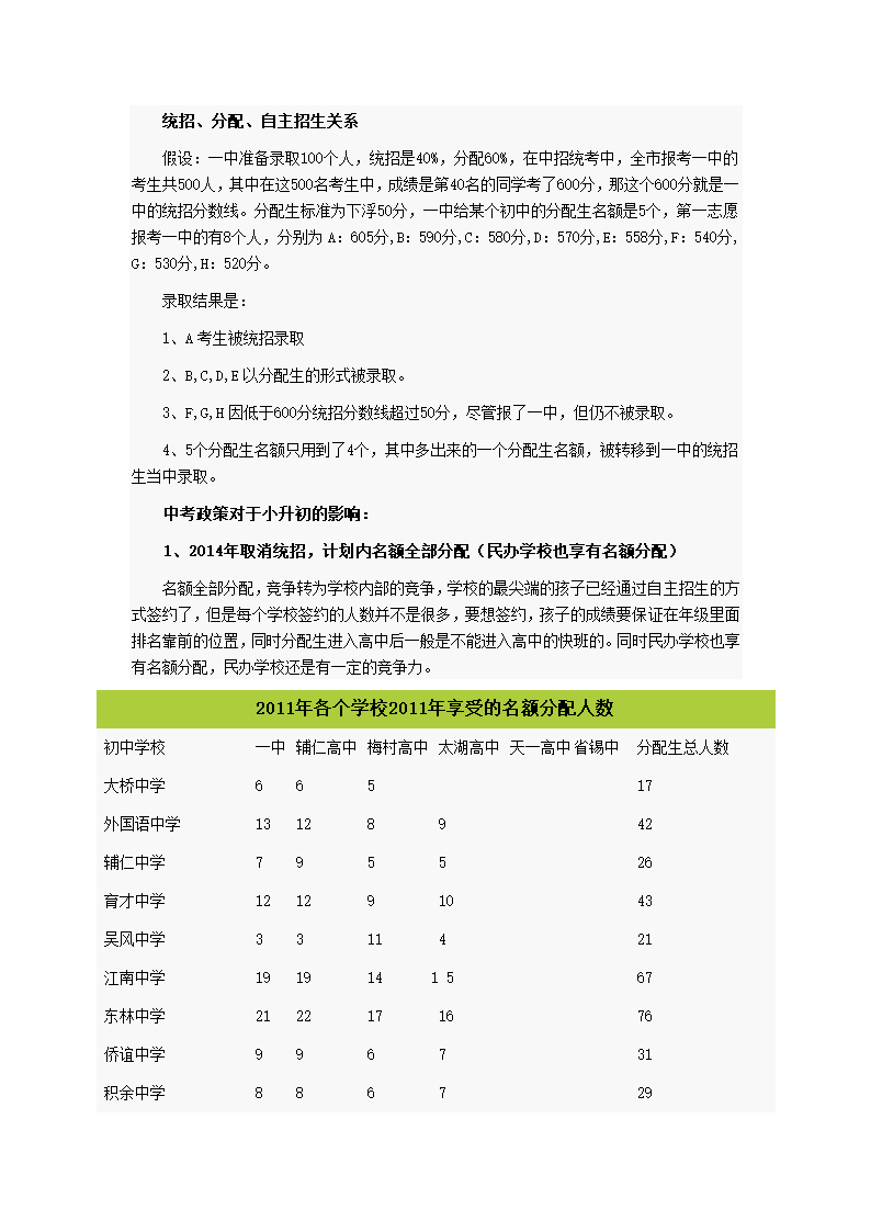 无锡中考政策第3页