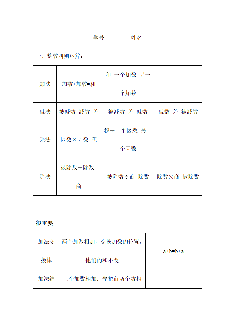 青岛版数学四年级上册知识点汇总.doc第1页