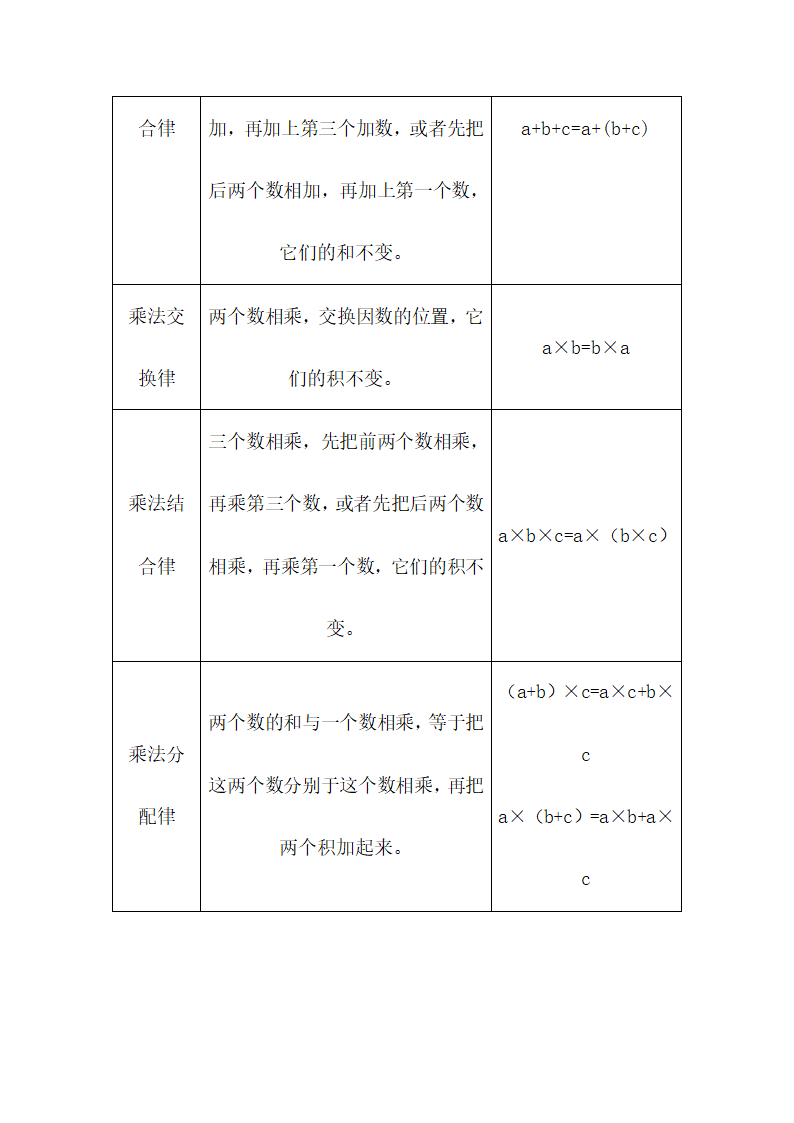 青岛版数学四年级上册知识点汇总.doc第2页