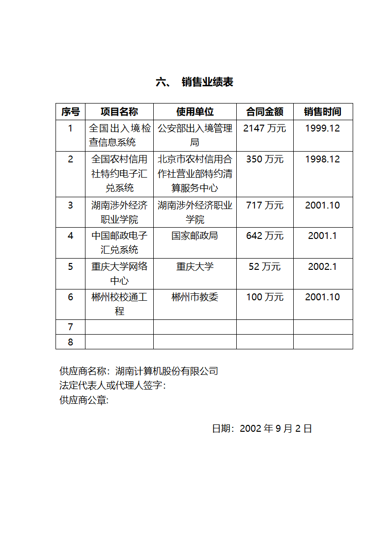 东莞市国土资源局谈判承诺书.doc第3页