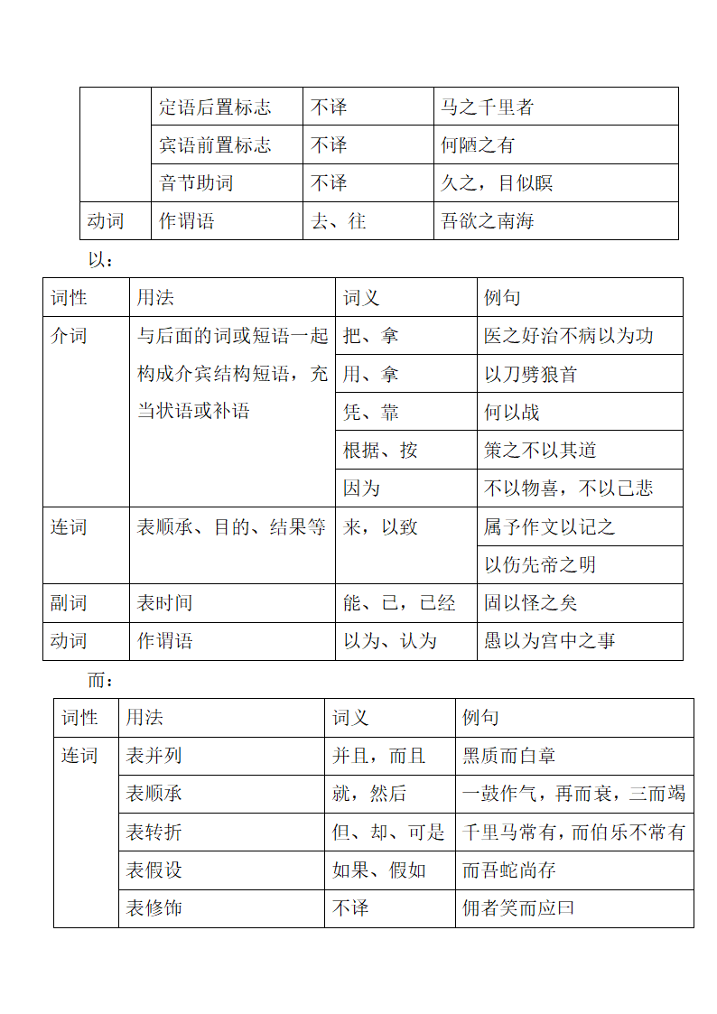 课外文言文练习.doc第3页