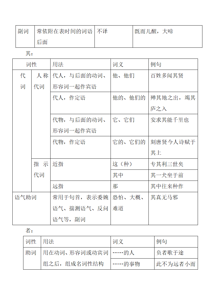 课外文言文练习.doc第4页