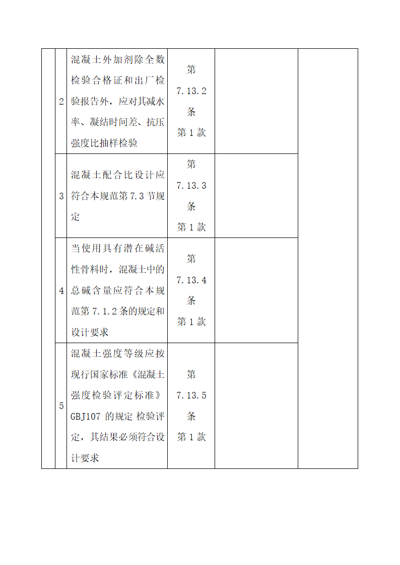 城市桥梁混凝土检验批质量验收.docx第2页