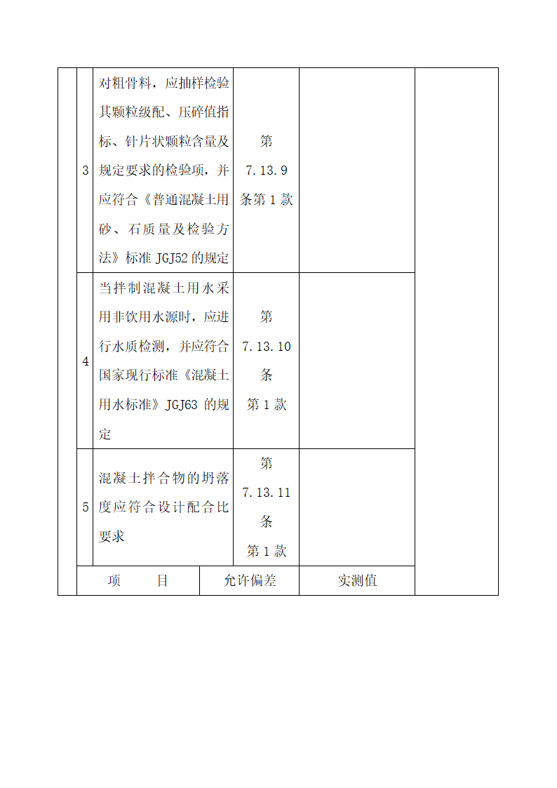 城市桥梁混凝土检验批质量验收.docx第4页